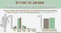 CIOs are optimistic about IT hiring in 2014.