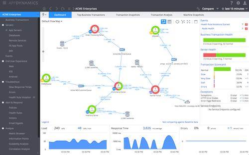 The update of AppDynamics now includes business intelligence capabilities