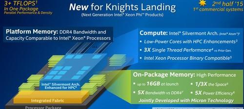 Block diagram of Intel's Xeon Phi, code-named Knights Landing 