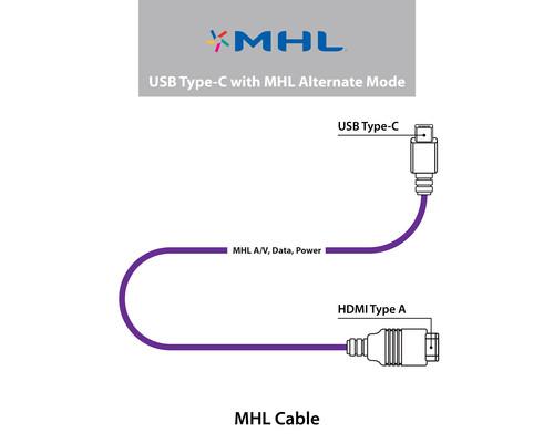 MHL cable diagram showing the USB 3.1 to HDMI port connection