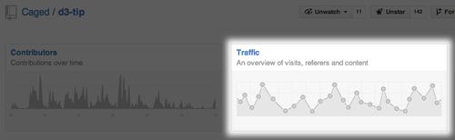 GitHub now offers traffic analytics