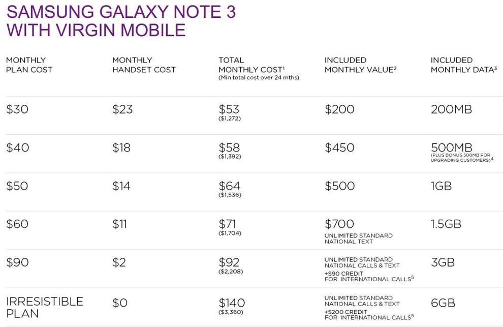 Virgin Mobile's pricing and plan details for the Samsung Galaxy Note 3.