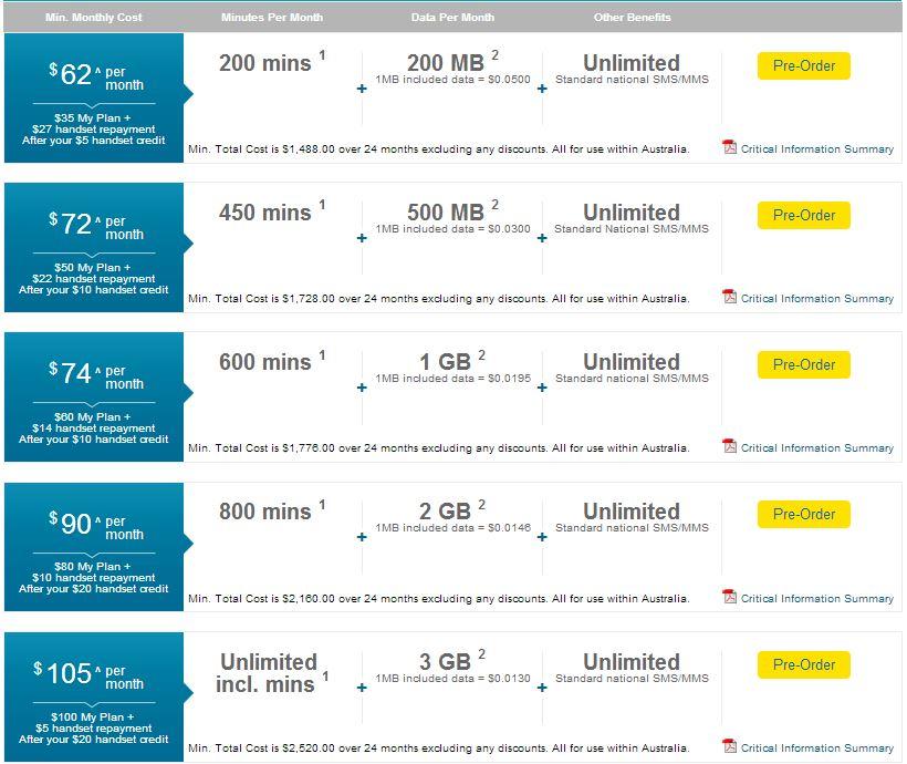 Optus' full range of pricing plans for the Samsung Galaxy Note 3.