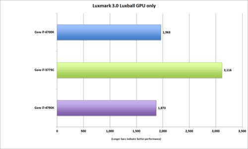 OpenCL Performance is much closer though.