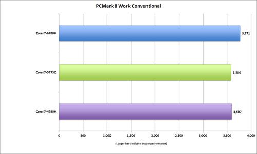 PCMark 8 Work conventional purports to measure office drone tasks.