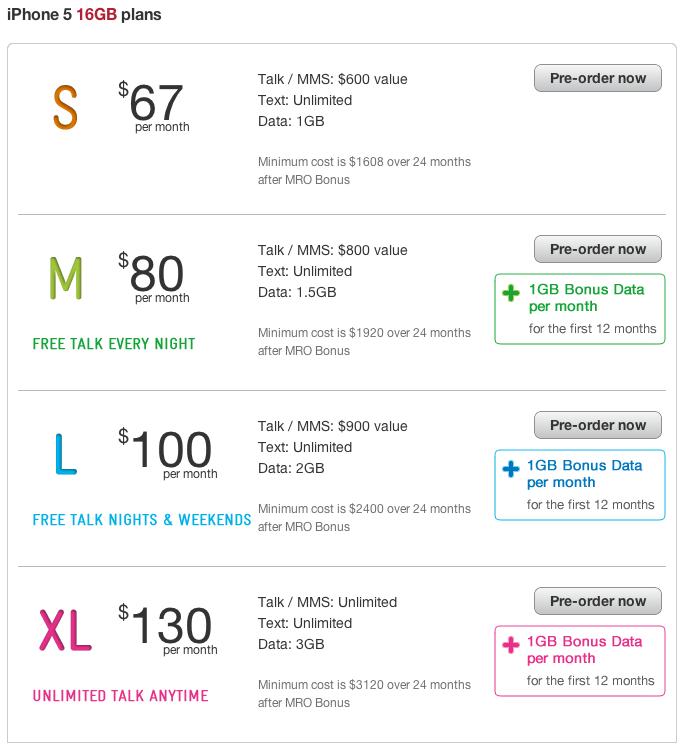Telstra's pricing for the 16GB model iPhone 5.