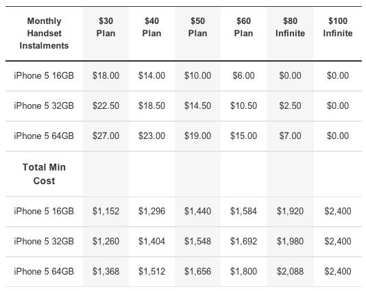 Vodafone's pricing for the iPhone 5.