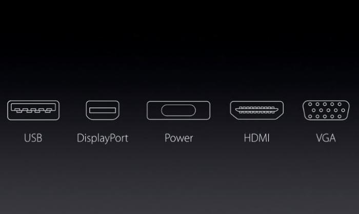 The USB-C connector enables all of these functions through the same port.