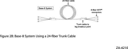 Base-8 system using 24-fibre trunk cable