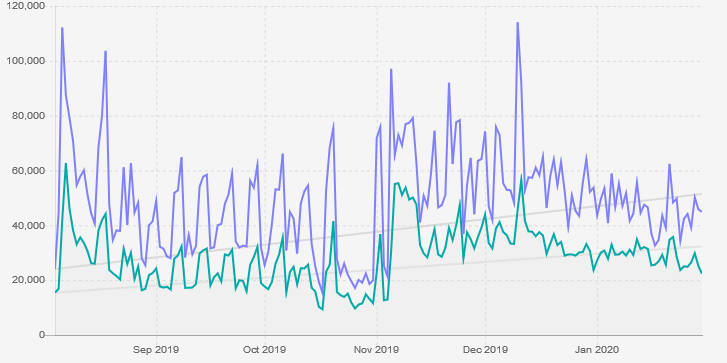 Hearthstone Twitch popularity