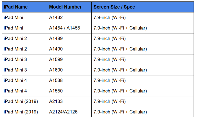 iPad Mini model numbers explained