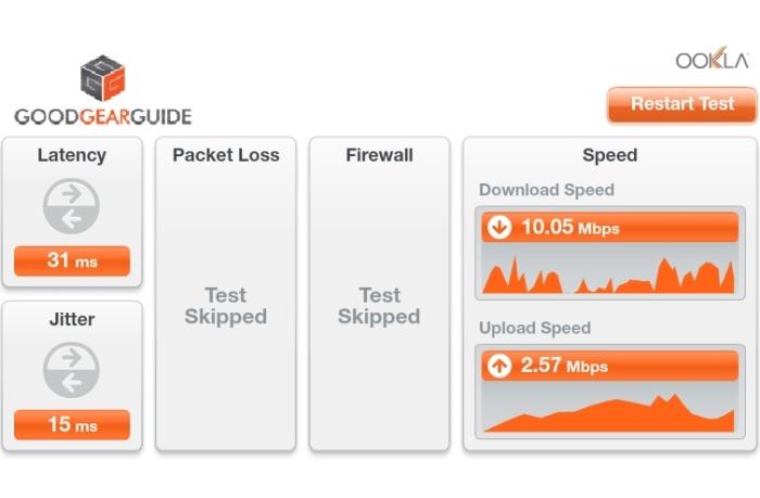 The Good Gear Guide Speed Test from North Sydney.